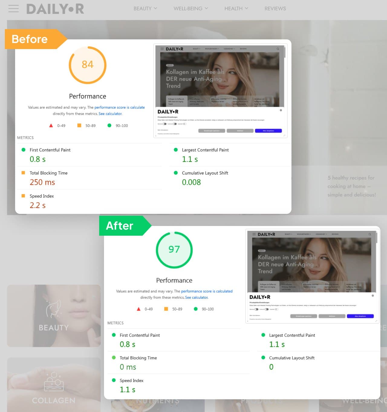 Daily Rituals Google PageSpeed before and after the rebuild: performance from 84 to 97